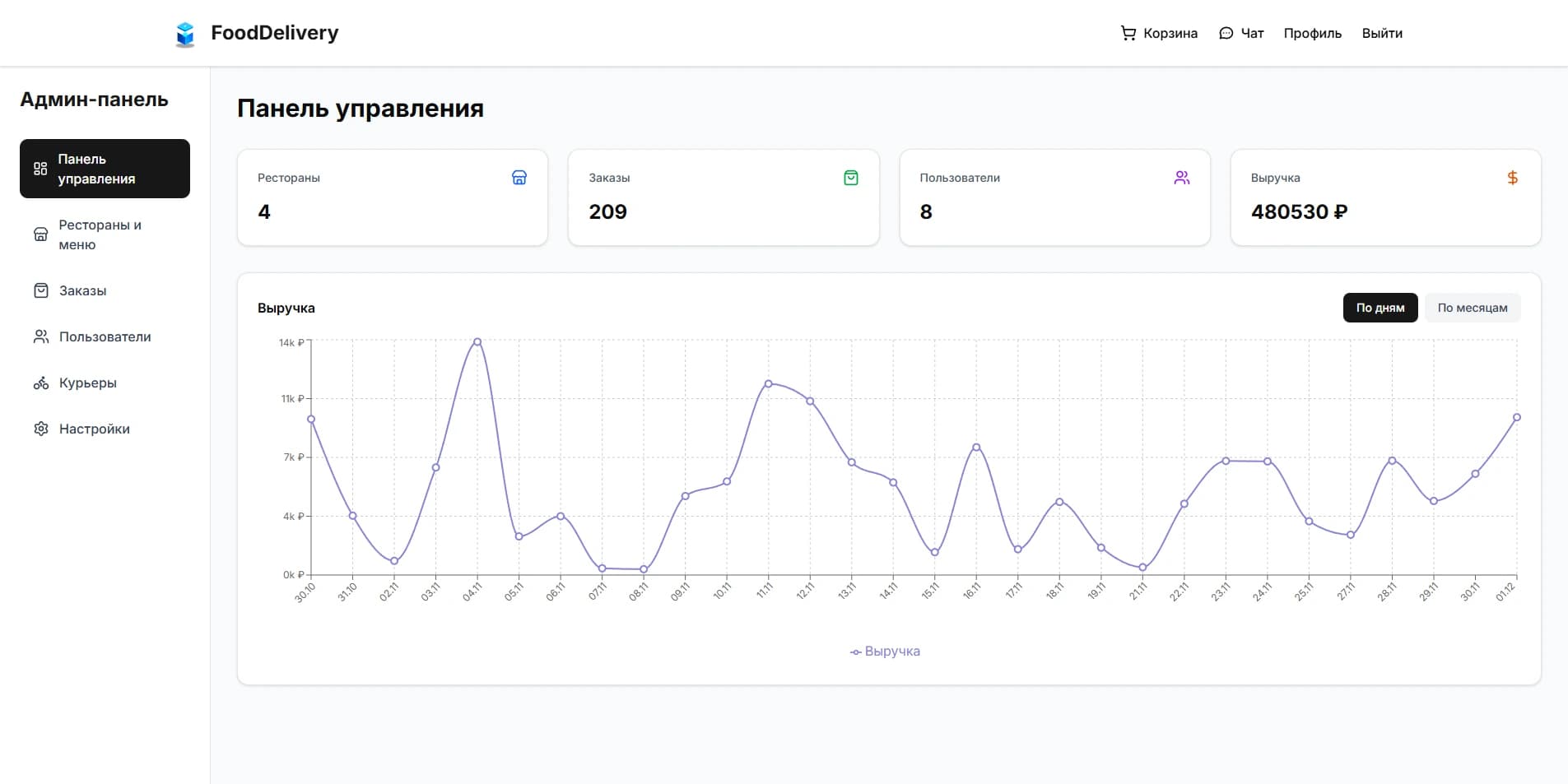 Полнофункциональная платформа - дополнительное изображение