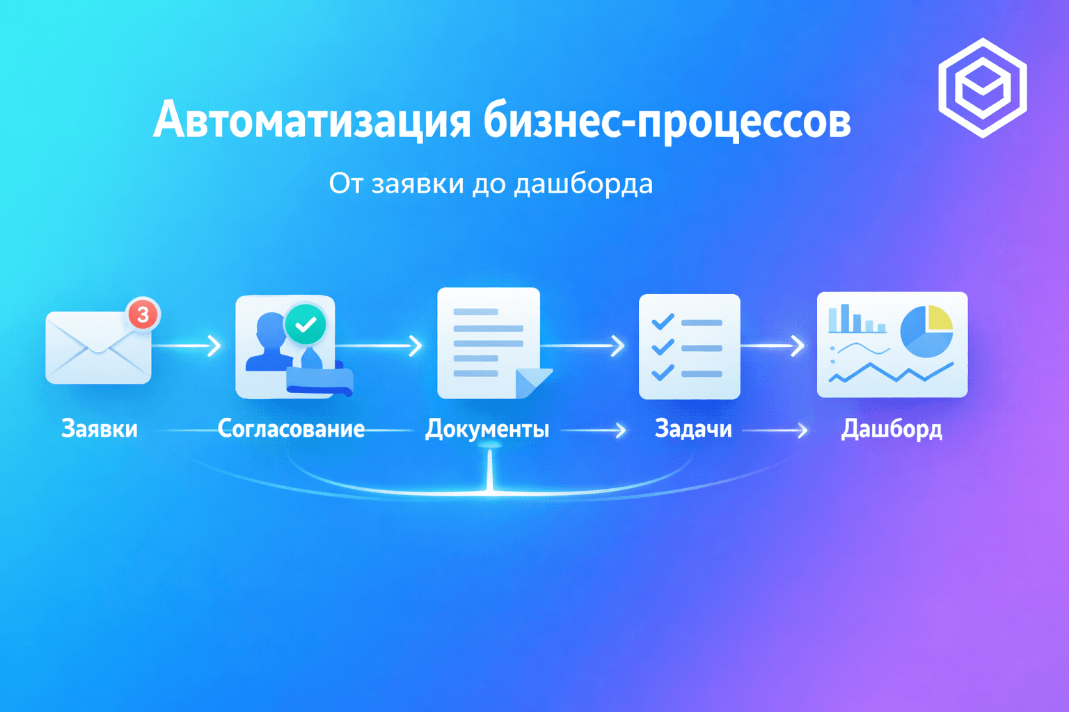 Автоматизация бизнес-процессов: какие системы стоит внедрять в первую очередь