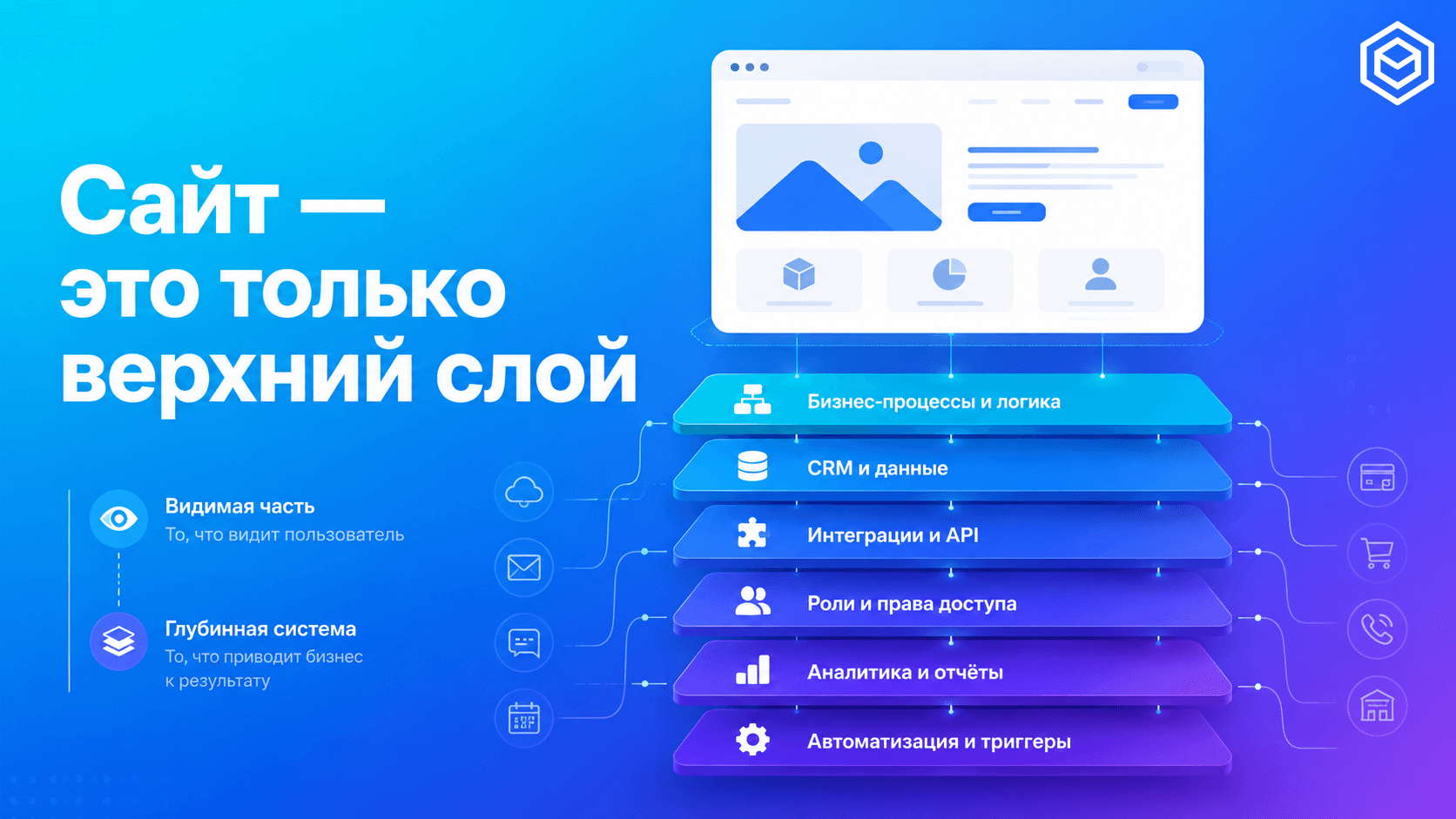 Почему бизнесу уже недостаточно просто сайта