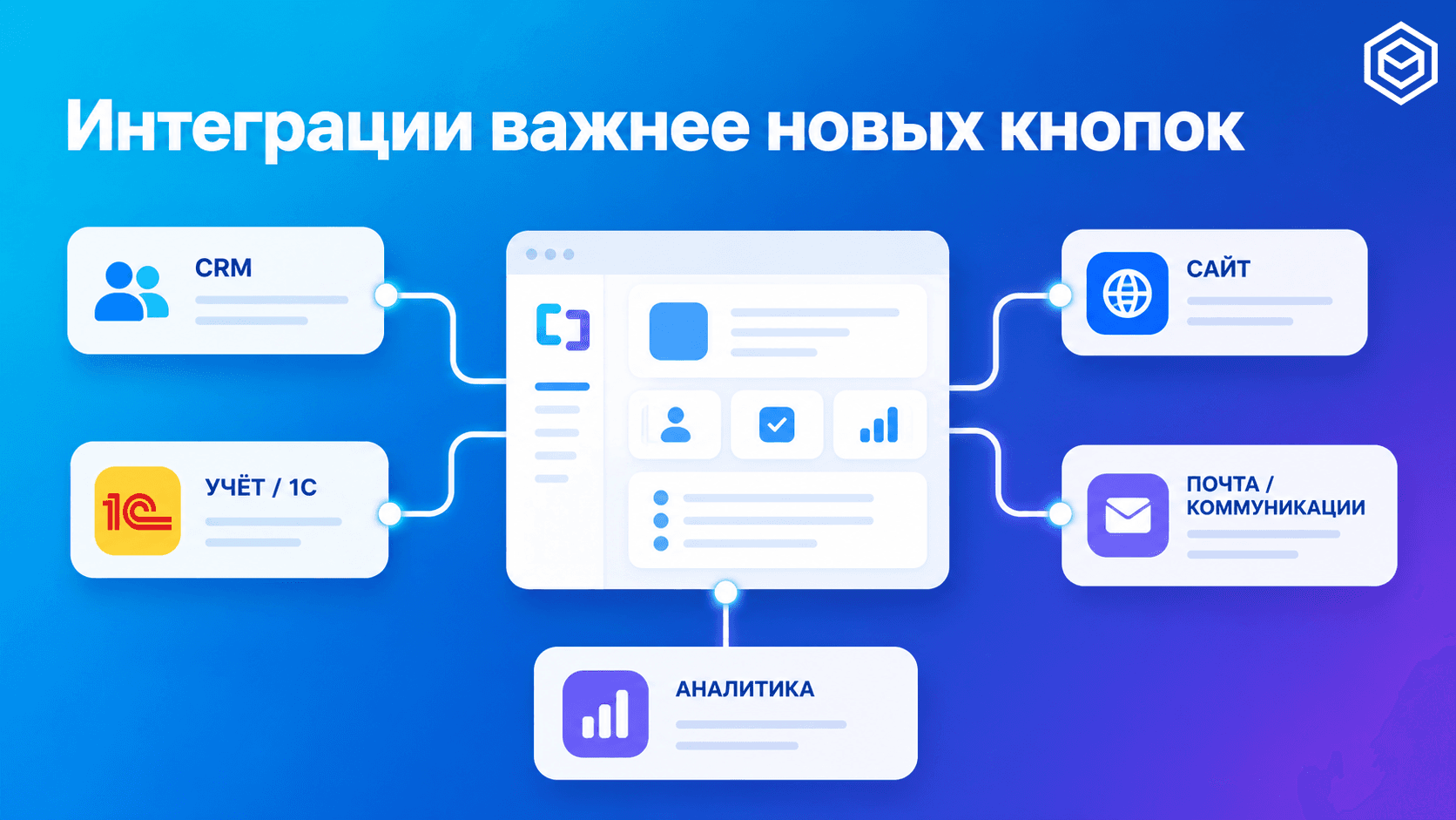 Почему интеграции дают бизнесу больше пользы, чем новые функции