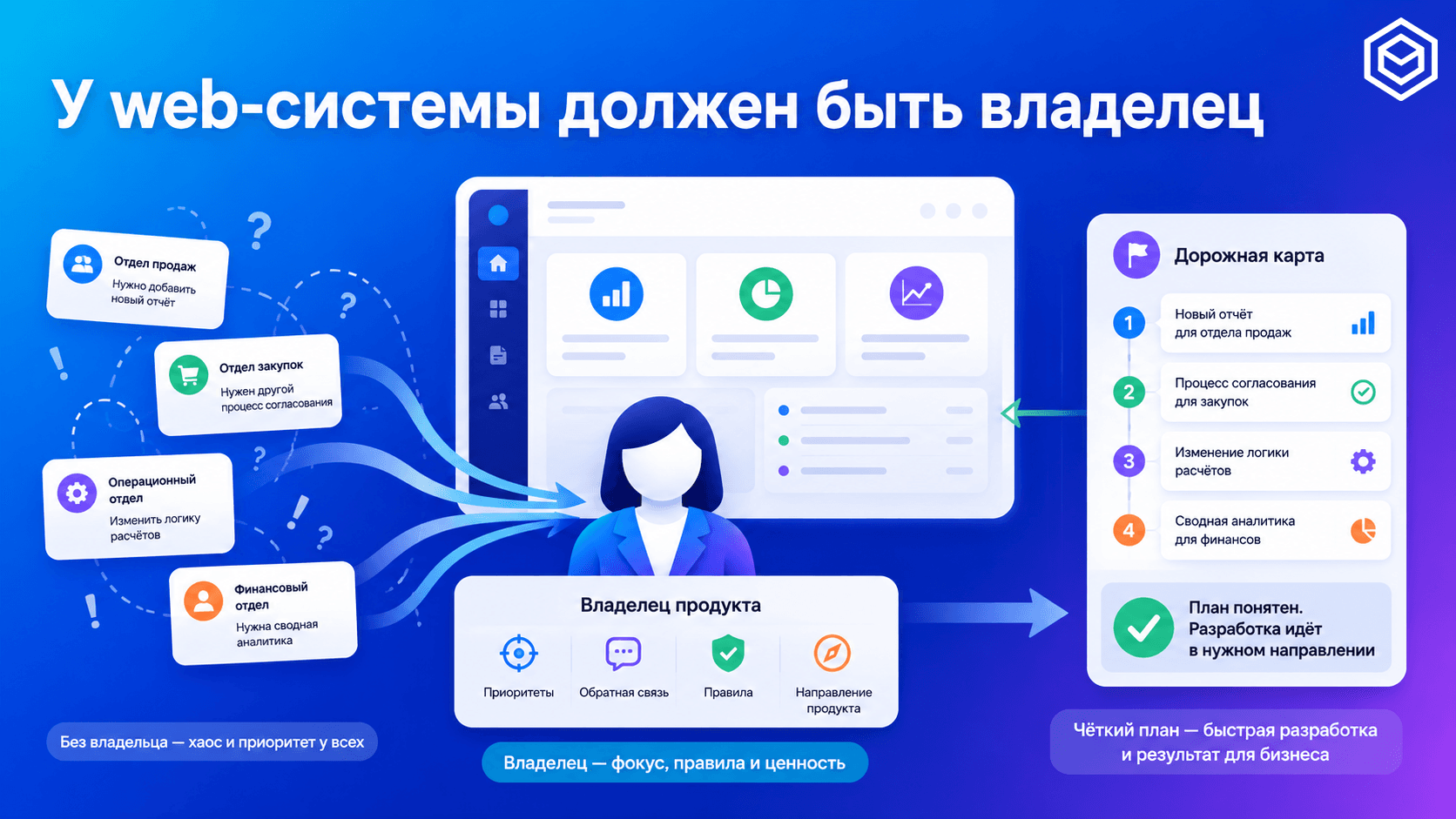 Почему у внутренней web-системы должен быть владелец