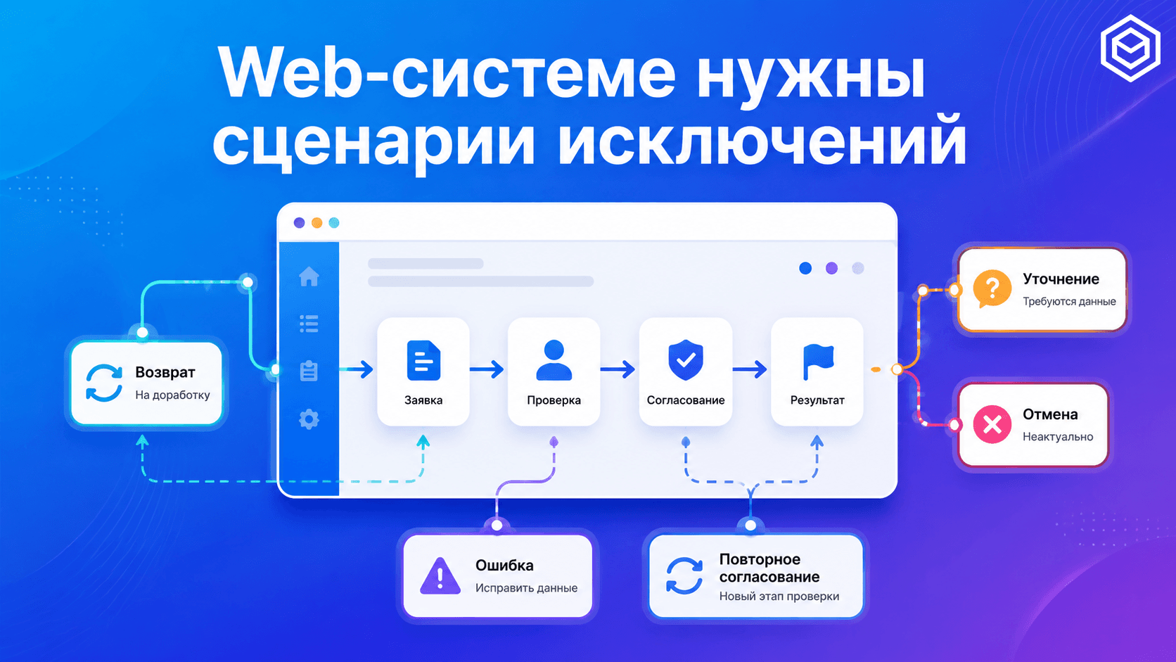 Почему web-системе нужны сценарии не только для идеального процесса
